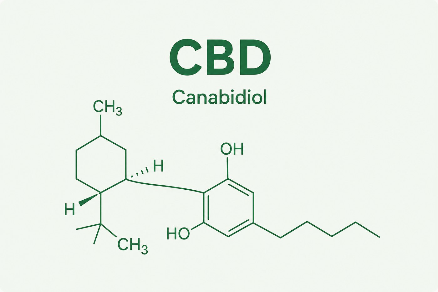 Estrutura molecular do CBD (Canabidiol)